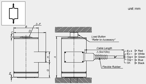 CC (20kgf-20tf)